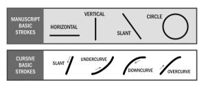 Manuscript and Cursive Basic Strokes