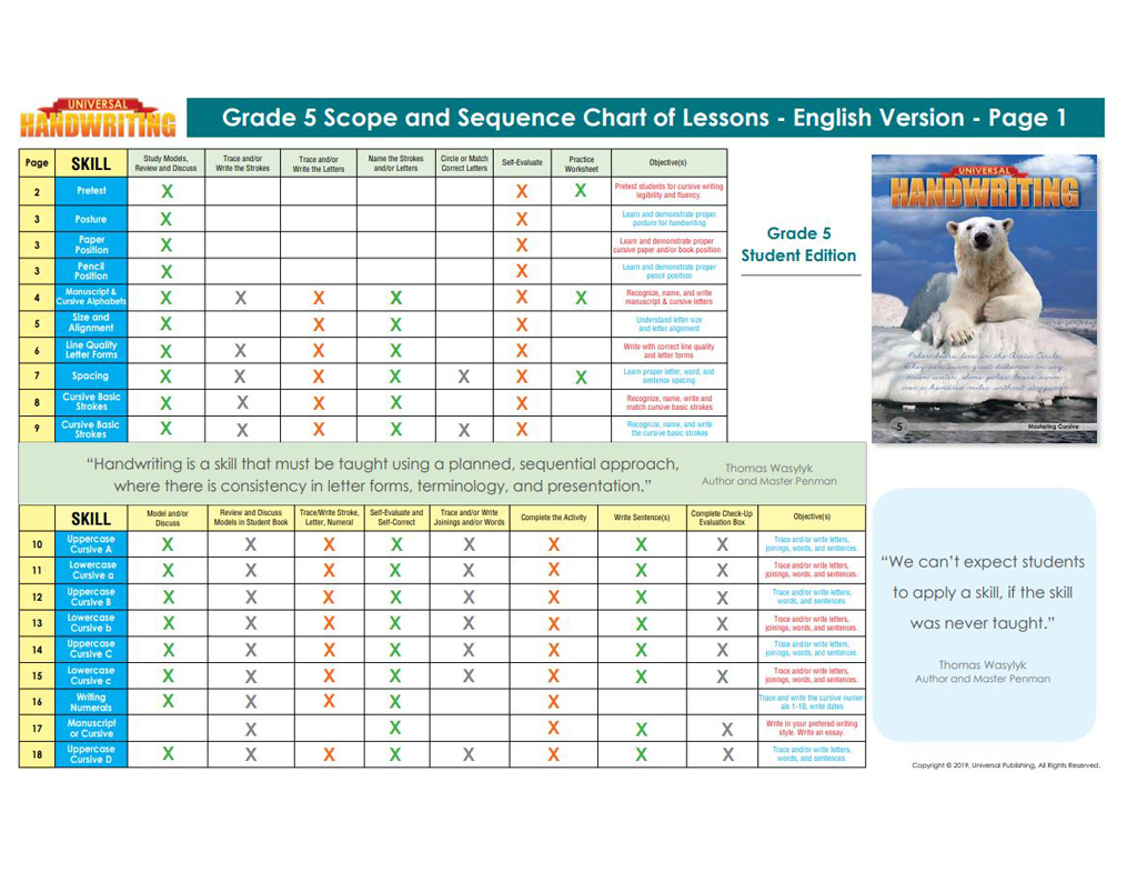 Grade 5 Scope And Sequence Page 1 - Universal Publishing Blog