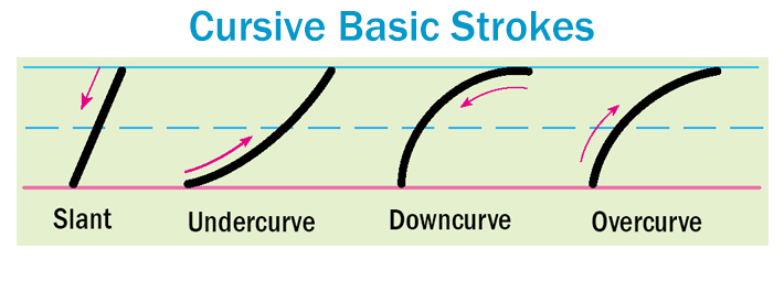 Cursive Basic Strokes