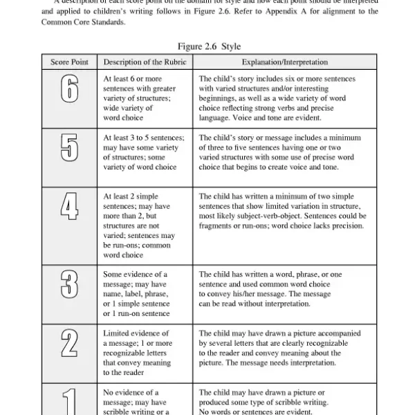 _702_page_29_2.6 Evaluating Children's Emergent Writing