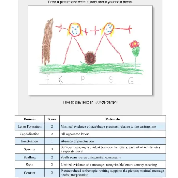_702_page_43_4.3 Evaluating Children's Emergent Writing