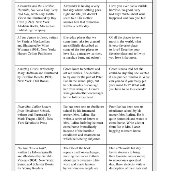 _702_page_84 Evaluating Children's Emergent Writing